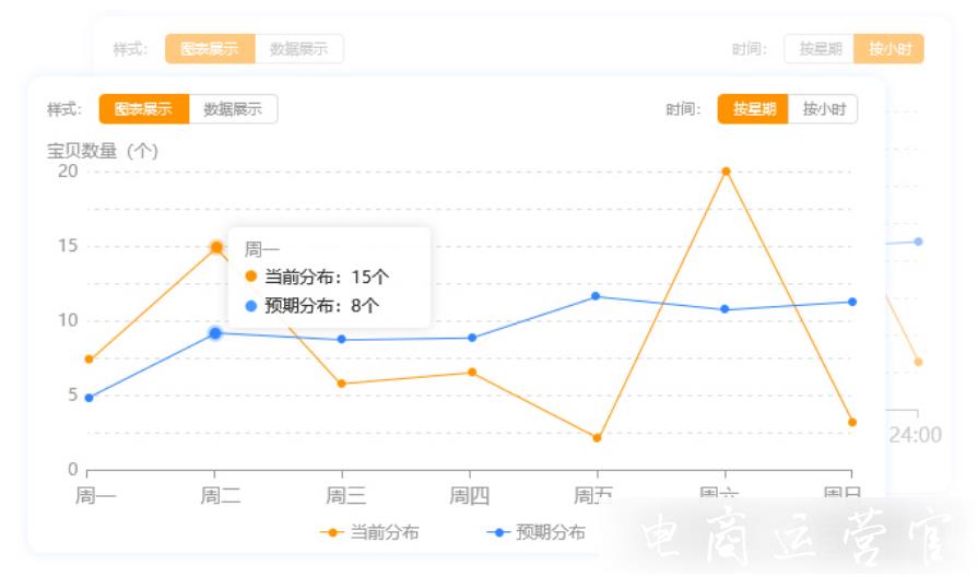 淘寶店鋪綜合管理工具哪個(gè)比較好用?（將軍令&旺店寶&貝貝旺&淘品寶）